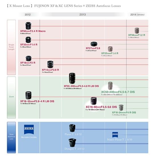  Fujifilm aktualizuje harmonogram obiektywów z mocowaniem X 