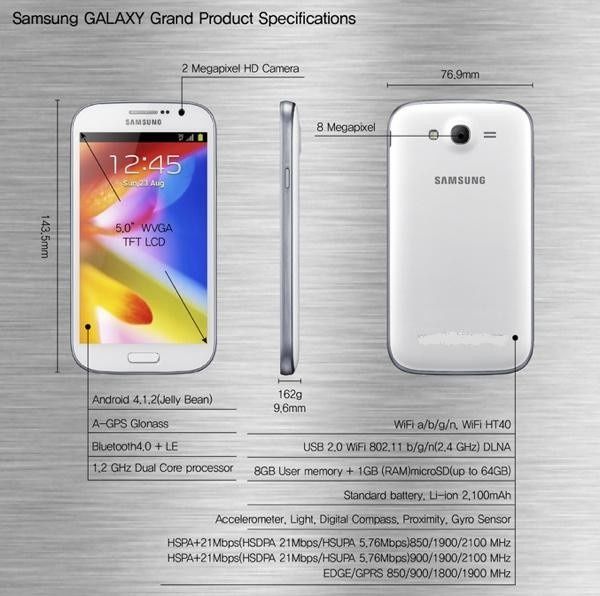 Samsung zapowiedziało Galaxy Grand z 5'' wyświetlaczem WVGA