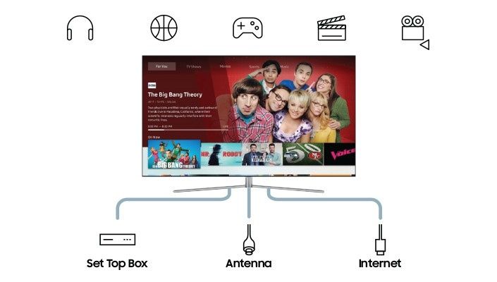Samsung Smart TV dopasuje się do stylu życia użytkownika