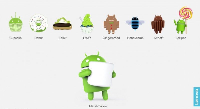 Aktualizacja Android 6.0 Marshmallow dla Lenovo Moto X Play