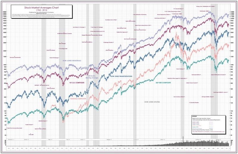 Garmin w indeksie giełdowym S&P 500