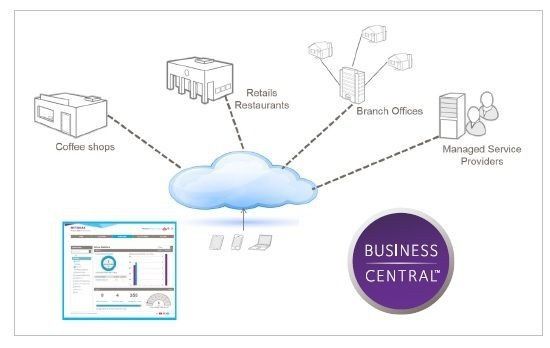 NETGEAR wprowadza usługę centralizującą zarządzanie siecią WiFi w chmurze dostępną bezpłatnie przez 90-dni