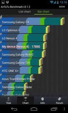 Wyciekła specyfikacja Samsunga Galaxy S4