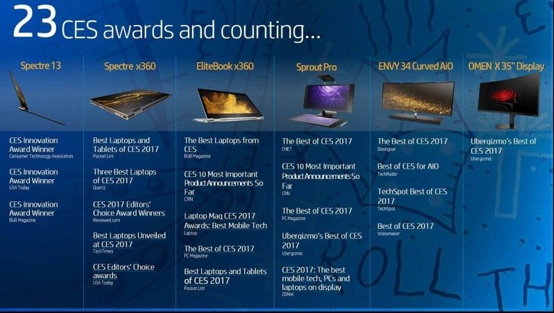 Produkty HP wielokrotnie nagrodzone podczas targów CES 2017