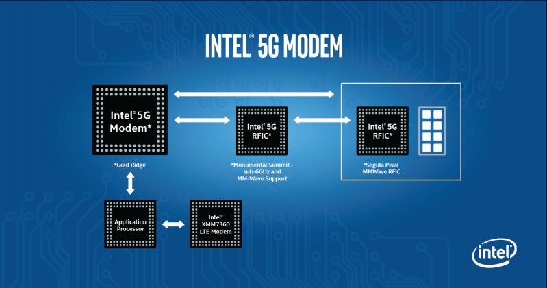Intel na CES 2017 - od autonomicznych samochodów i procesorów nowej generacji, po rozwiązania dla sieci 5G