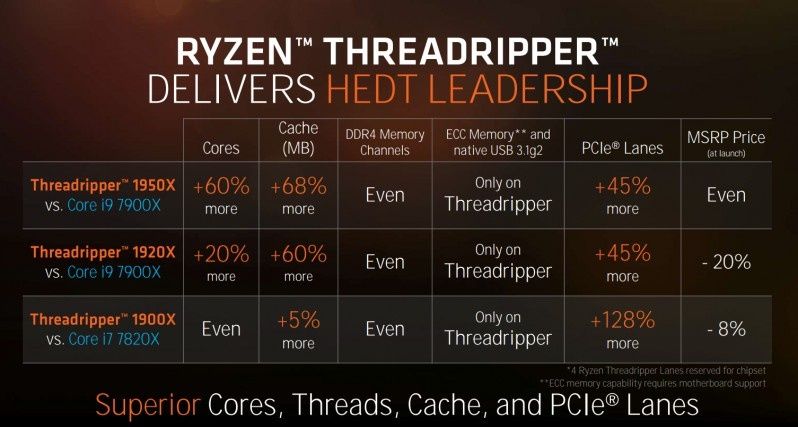 Premiera biznesowych procesorów AMD Ryzen PRO oraz potężnego, 8-rdzeniowego procesora AMD Ryzen Threadripper 1900X