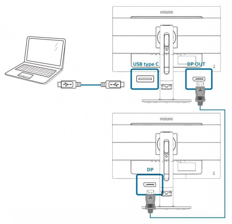 Co daje złącze USB-C w monitorze?