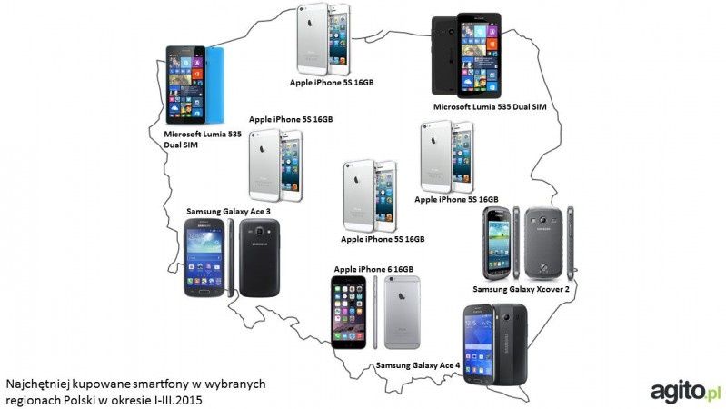 AGITO RAPORT: Najpopularniejsze smartfony w e-sklepie.