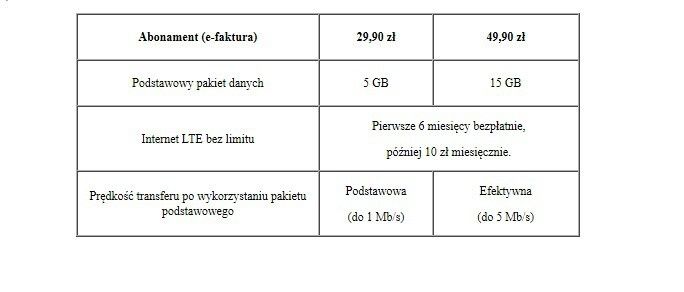 Internet Power LTE w Plusie już nawet za 29,90 zł!