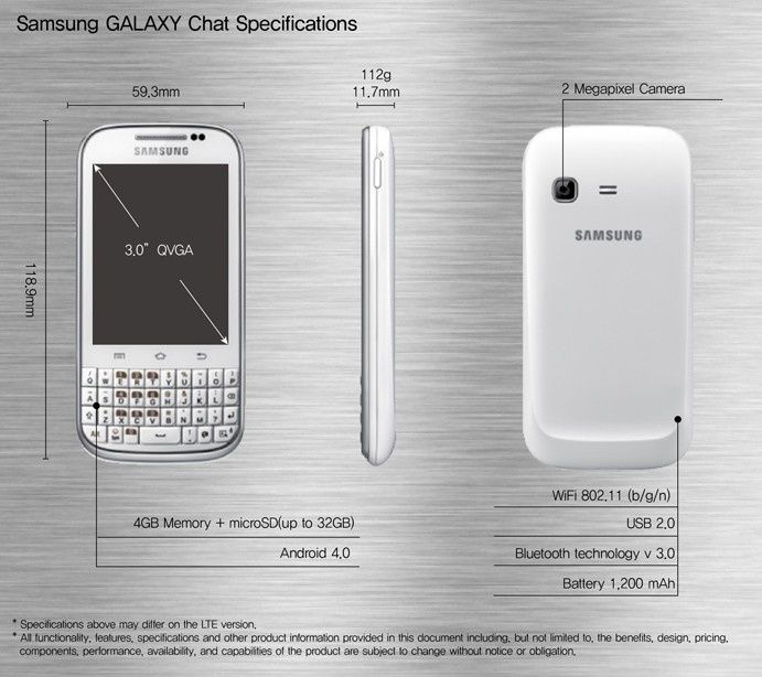 Samsung zapowiedział wprowadzenie Galaxy Chat