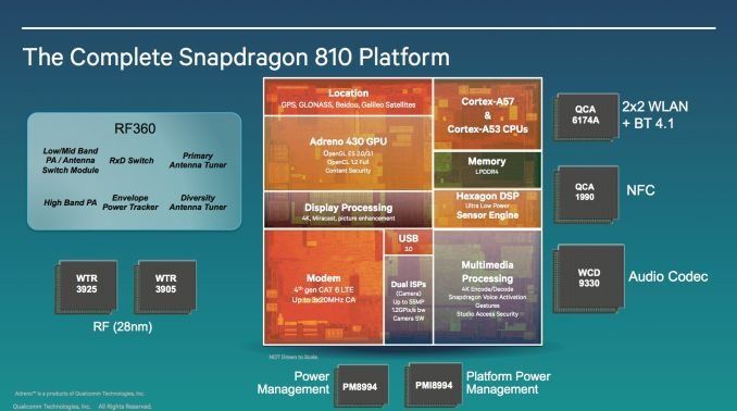Qualcomm prezentuje procesory nowej generacji - Snapdragon 808 i 810
