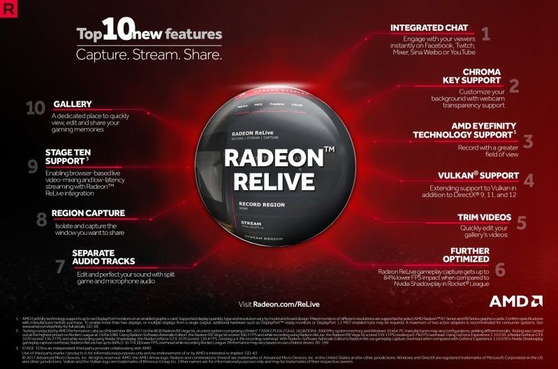 Radeon Software Adrenalin Edition - przewaga kart graficznych Radeon na kolejnym polu
