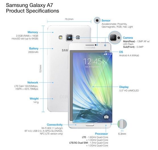 Samsung Galaxy A7 zaprezentowany