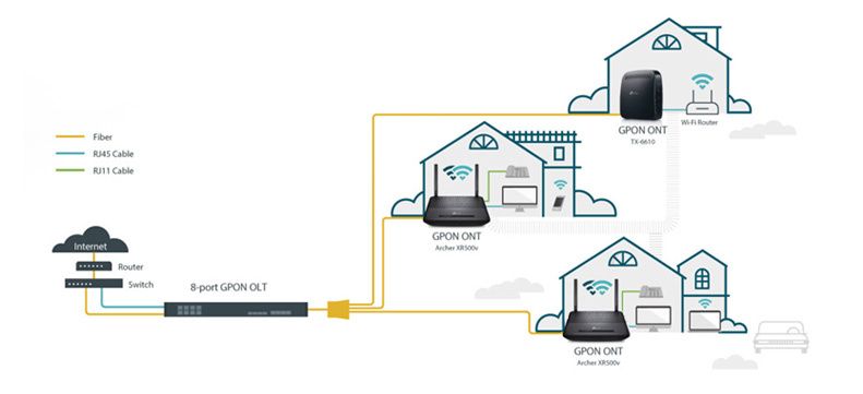 Nowe rozwiązania GPON od TP-Link: 8-portowy OLT i dwa urządzenia klienckie ONT