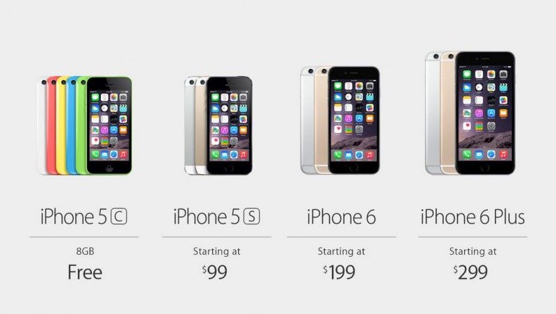 Nowy iPhone 6: cena, dostępność