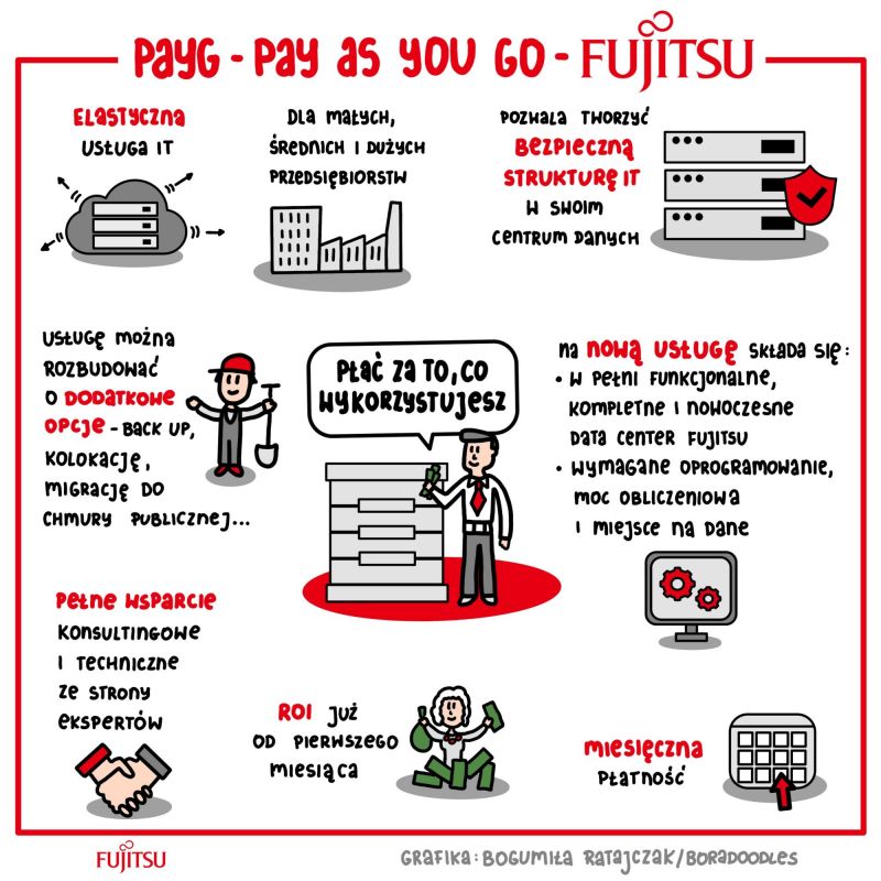 Fujitsu wprowadza na polski rynek elastyczną usługę w obszarze rozwiązań dla centrów danych