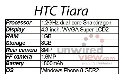 HTC Tiara - będzie kolejny smartfon z Windows Phone 8 GDR 2