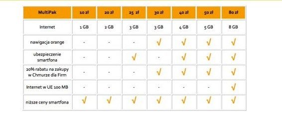 Nowy standard abonamentu w Orange dla Firm