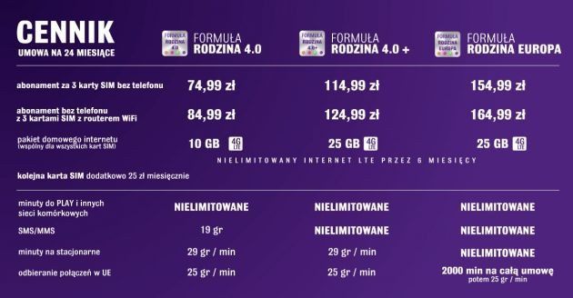 Formuła Rodzina 4.0 - nowa, odświeżona wersja