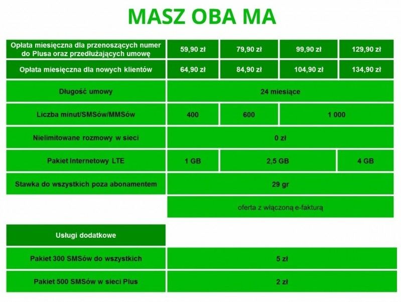 Plus zmienia promocje abonamentowe dla klientów indywidualnych + nowe oferty