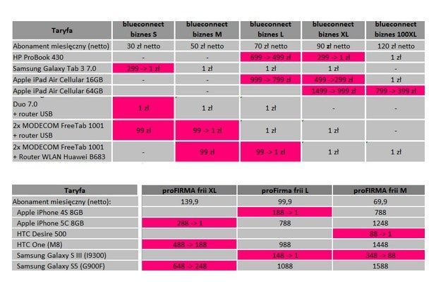 Nawet 500 zł mniej za najnowsze tablety, laptopy i smartfony - majówkowa przecena w T-Mobile 