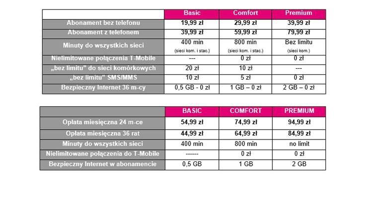 T-Mobile - nowe taryfy konsumenckie