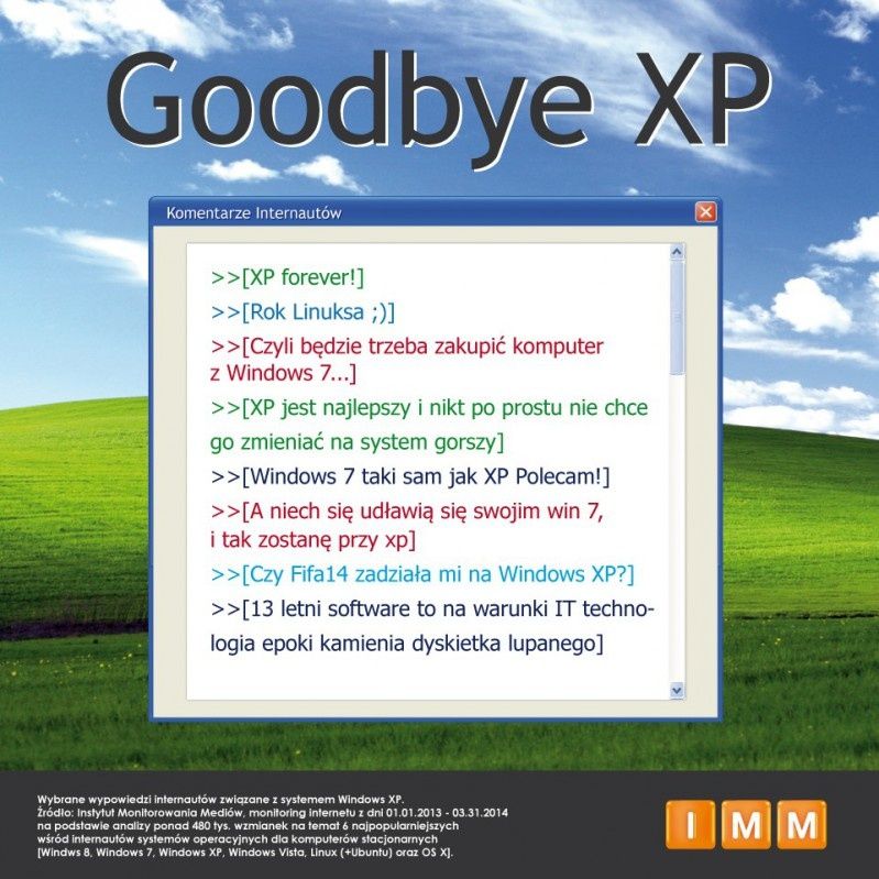 Microsoft i Windows XP, czyli nostalgia przed rozstaniem 