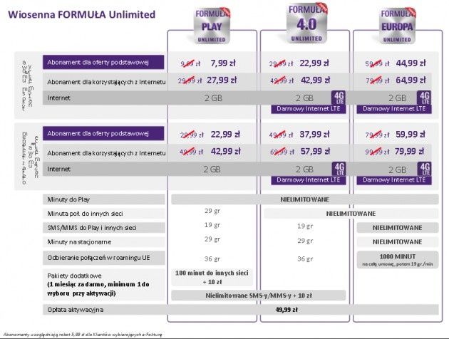 WIOSENNE FORMUŁY Unlimited z rabatem na abonament do 20 zł/mc