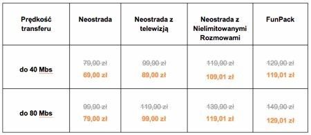 Tańsza Neostrada - ceny najszybszych opcji w dół