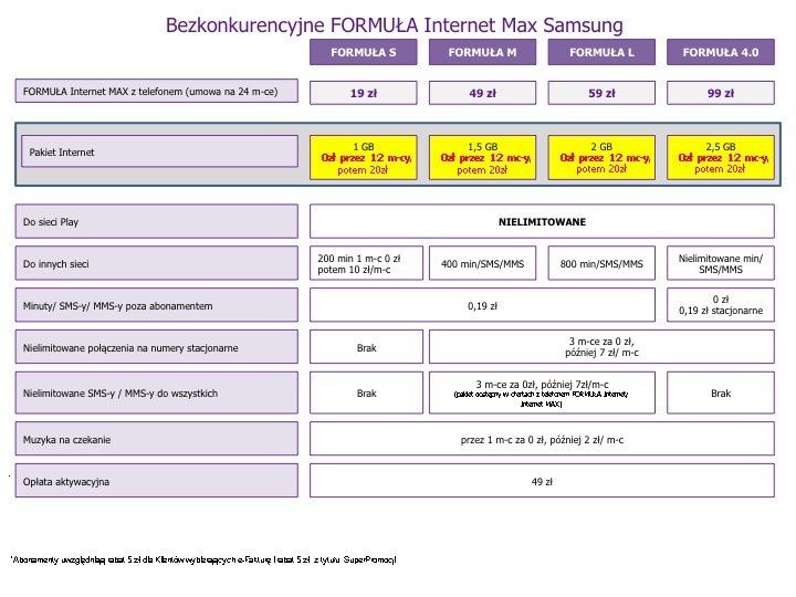 Rok internetu za darmo do każdego smartfona Samsung