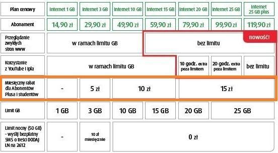 Specjalna promocja dla studentów i nauczycieli na internet w Plusie!