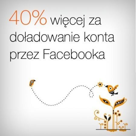 Doładowania z 40% bonusem - promocja Orange (do końca tygodnia)