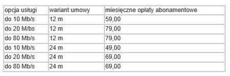 Nowe ceny i nowe możliwości Neostrady w Orange