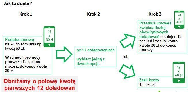 Sam decyduj o długości umowy i kwocie zasileń w Plus Mix