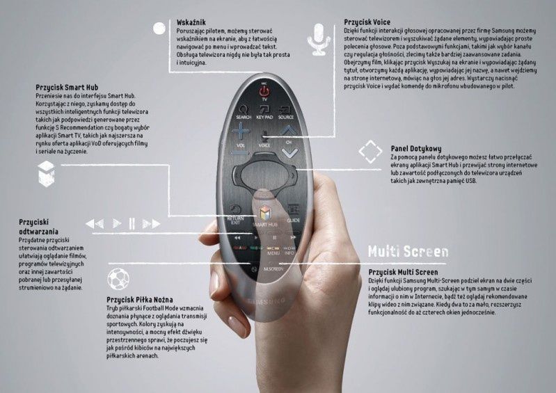 Pilot Samsung Smart Control - ogrom możliwości w dłoni