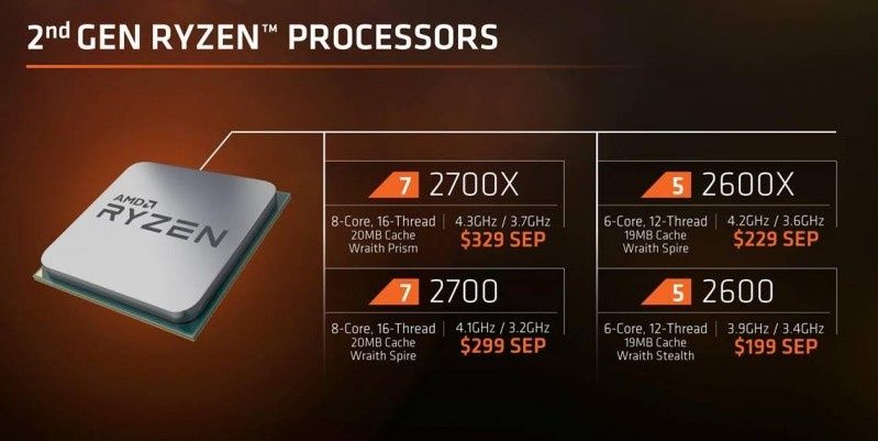 2. generacja AMD Ryzen: od 19 kwietnia w sklepach