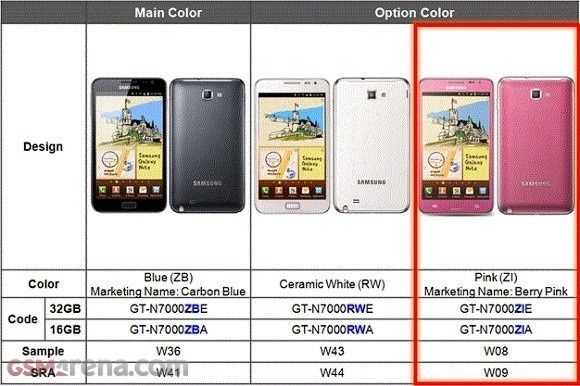 Samsung Galaxy mini 2 i różowy Galaxy Note?