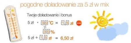 Promocja Orange - jaka pogoda, taki bonus