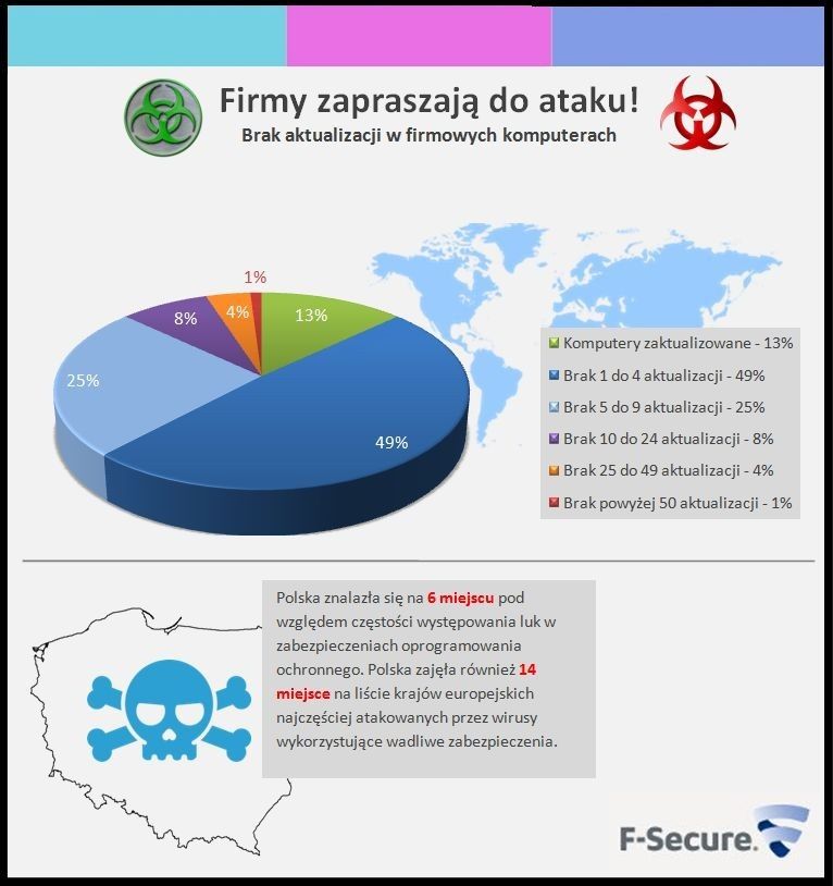 Firmy zapraszają do cyberataków