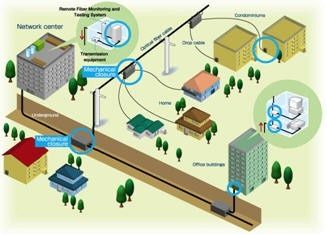 Walka z wykluczeniem cyfrowym na wsi dzięki FTTH