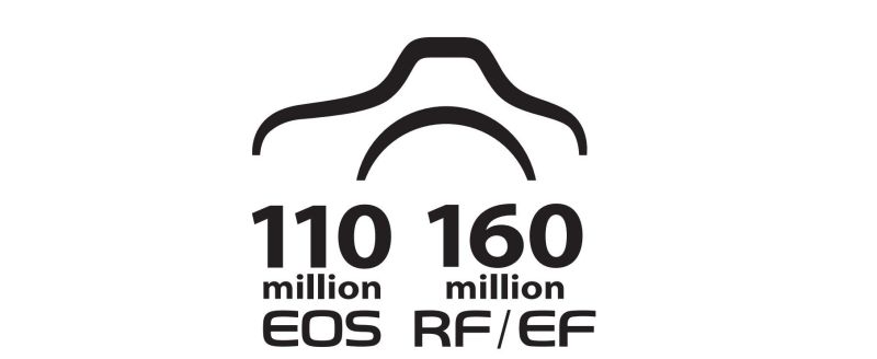 Canon łącznie wyprodukował 110 milionów aparatów z serii EOS i 160 milionów wymiennych obiektywów RF/EF