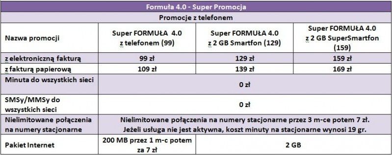 Play prezentuje ofertę Formuła 4.0