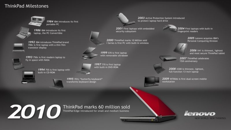 Lenovo przekracza granicę - 60 milionów sprzedanych notebooków ThinkPad