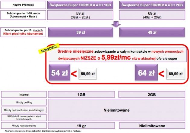 Świąteczna FORMUŁA 4.0 z telefonem