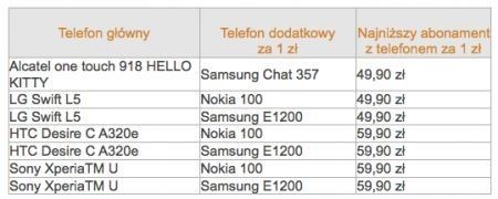 Promocja Orange - drugi telefon za złotówkę