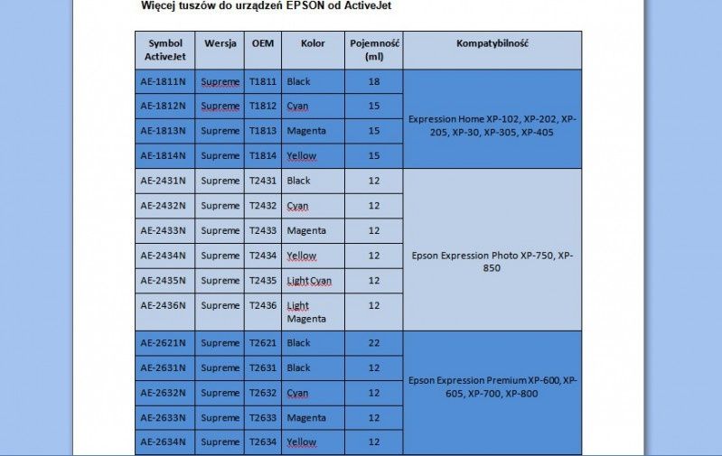 Więcej tuszów do urządzeń EPSON od ActiveJet