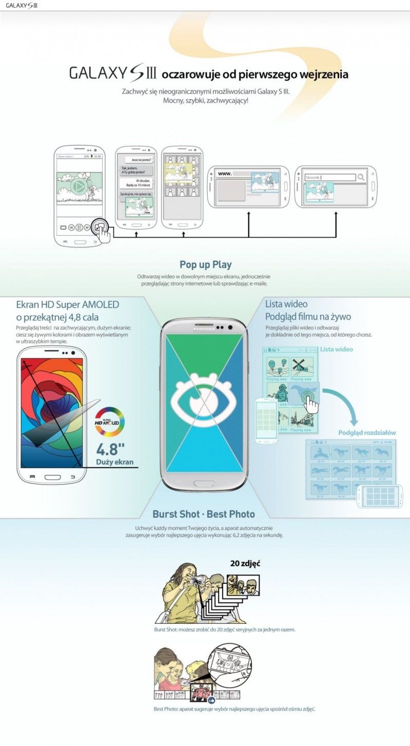 Samsung Galaxy S III - smartfon, który rozpoznaje Twoje potrzeby